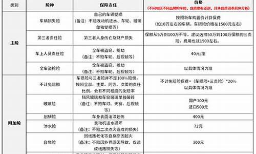 车险一般多少钱_车险一般多少钱一年