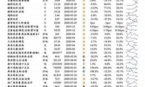 油价变动一览表_油价变动一览表2024最