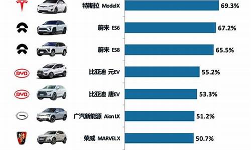 新能源汽车销量排行榜2023_新能源汽车