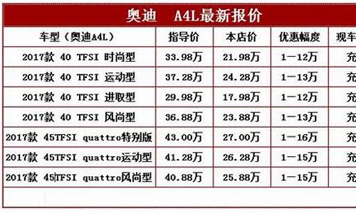 奥迪车价格表_奥迪车价格表报价及图