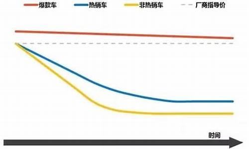 华泰汽车价格走势图最新_华泰汽车价格走势