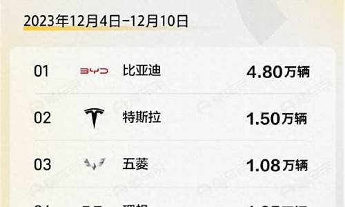 12月汽车销量排行榜完整榜单_12月汽车