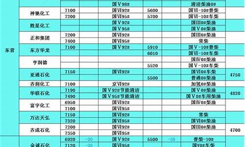 今天柴油价格表_今天柴油价格表一升等于多