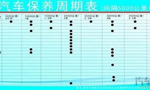 mg3汽车保养周期_mg3汽车保养周期多