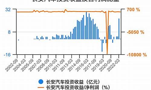 长安汽车2020财务报告分析_长安汽车2