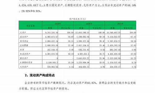 长安汽车2021财务报告_长安汽车2021财务报告分析