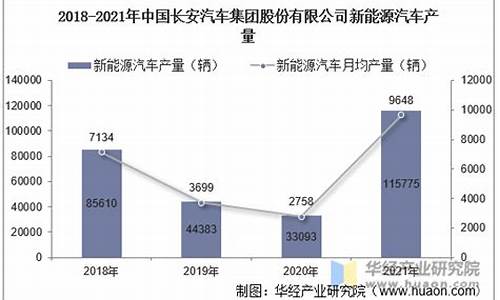 长安汽车2019年财务报表分析_长安汽车