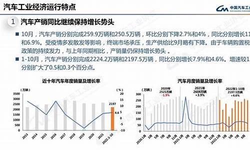 22年10月汽车销售量排名_2021年1