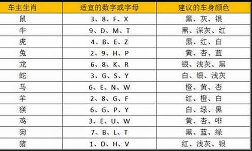 车牌号吉凶查询_车牌号吉凶查询 免费