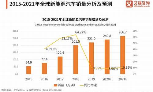 2021新能源汽车排名_新能源汽车最新排名