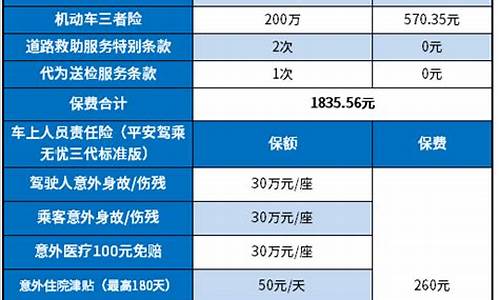 家用汽车保险怎么买划算_家用汽车保险怎么买划算多少钱