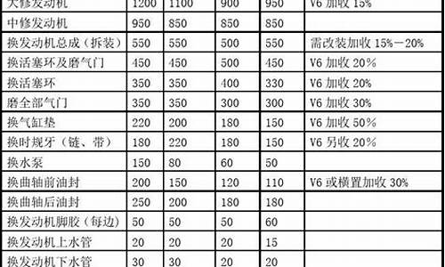 汽车配件一览表_汽车配件一览表价格