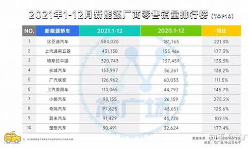 新能源汽车销量排行榜2023_新能源汽车销量排行榜2023年