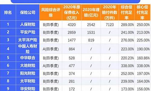 保险公司十大排名车险买哪个好_保险公司十大排名车险买哪个好大地保险公司电话