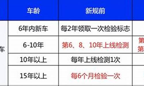 2021年汽车年检时间规定_2021年汽车年检时间规定是怎样的